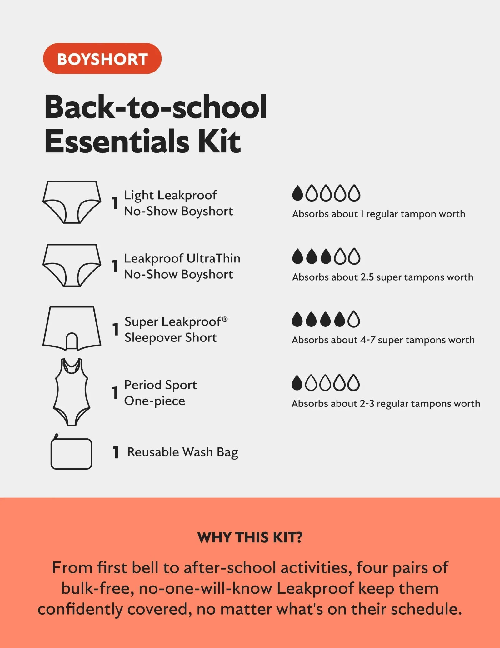 Teen Back to School Essentials Kit