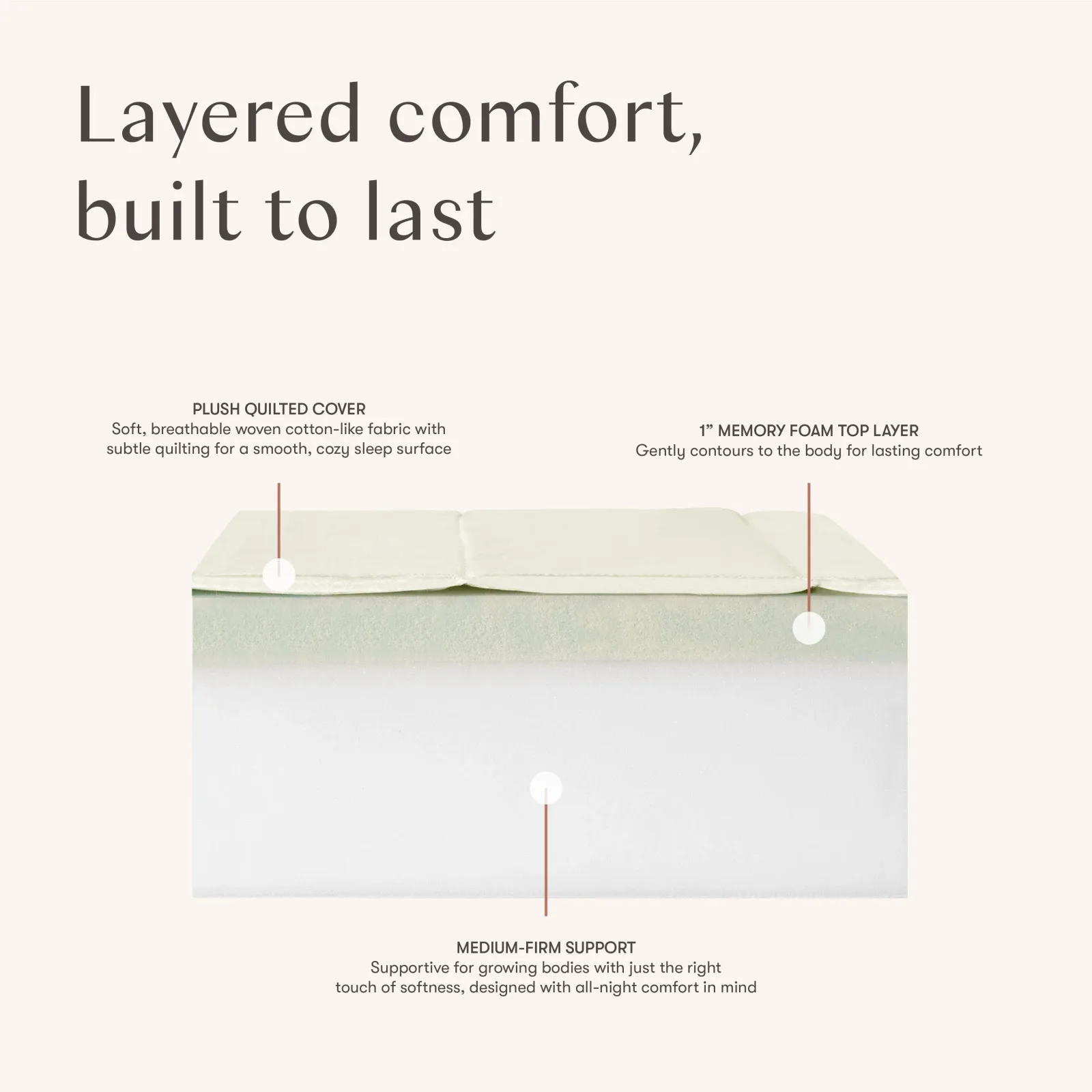 Essential 5" Trundle Mattress