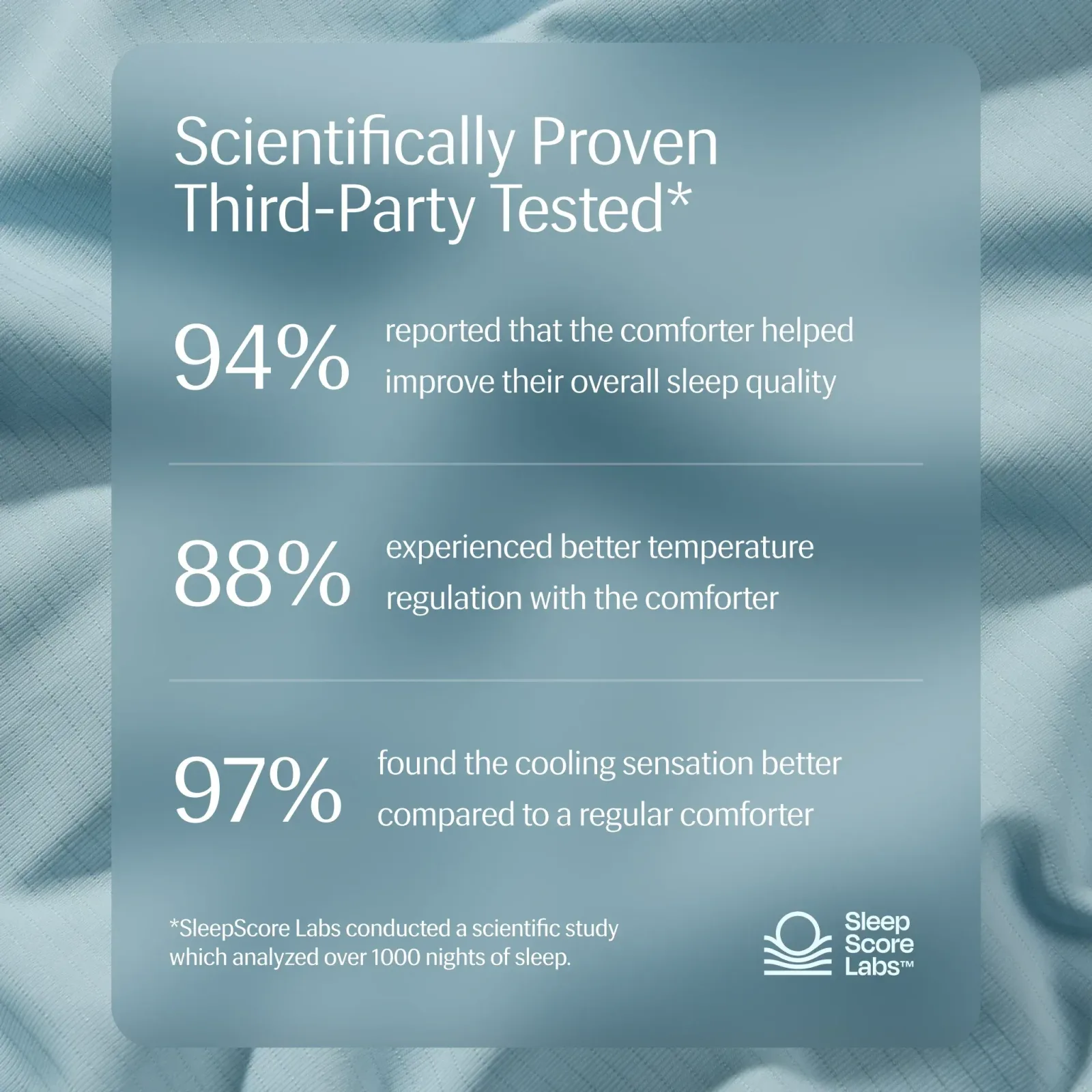 Evercool®+ Cooling Fitted Sheet