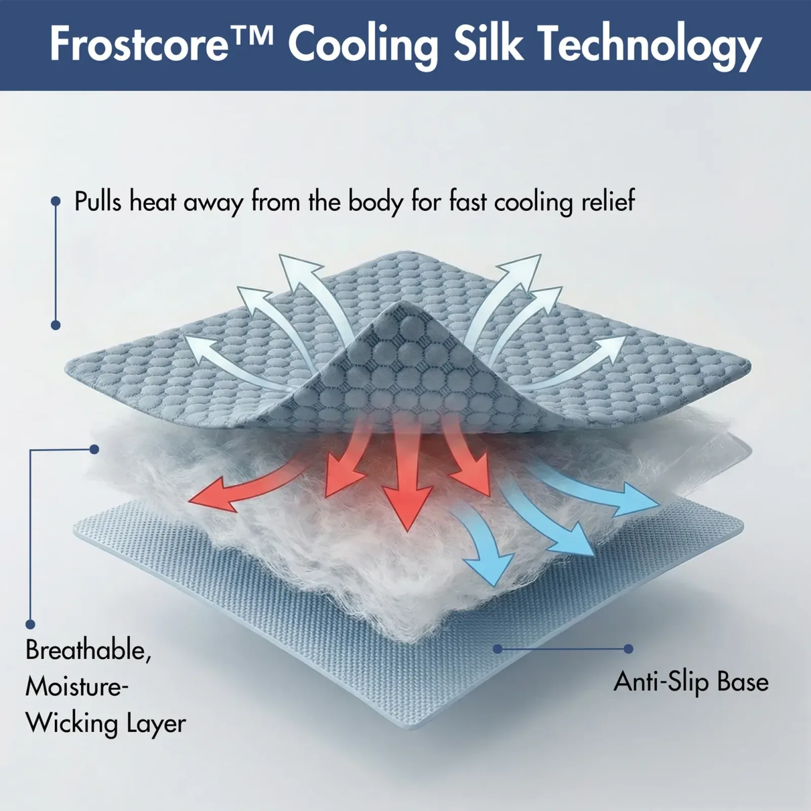 Frostcore™ Dog Cooling Car Seat Beds