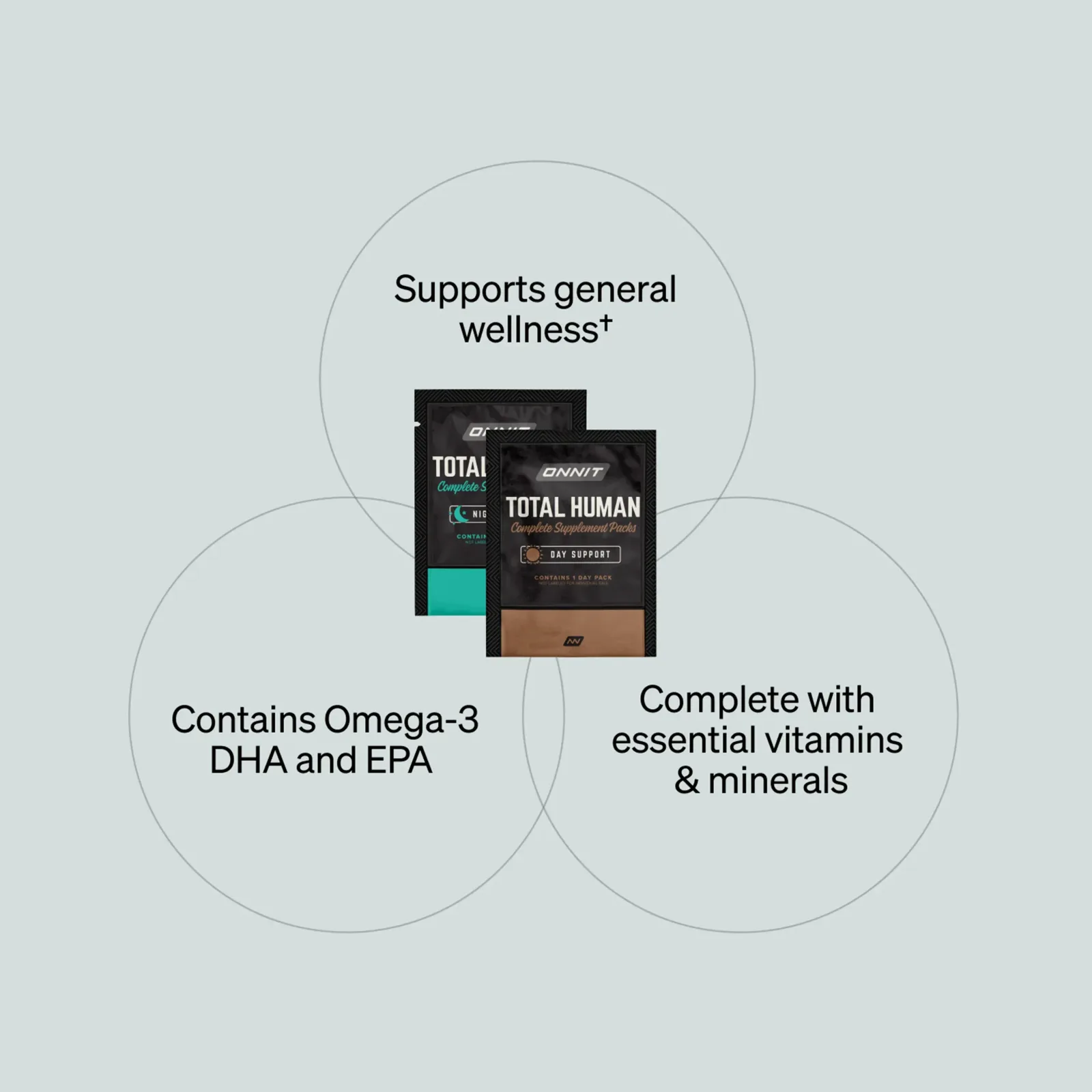 Total Human® (30 Day Supply)