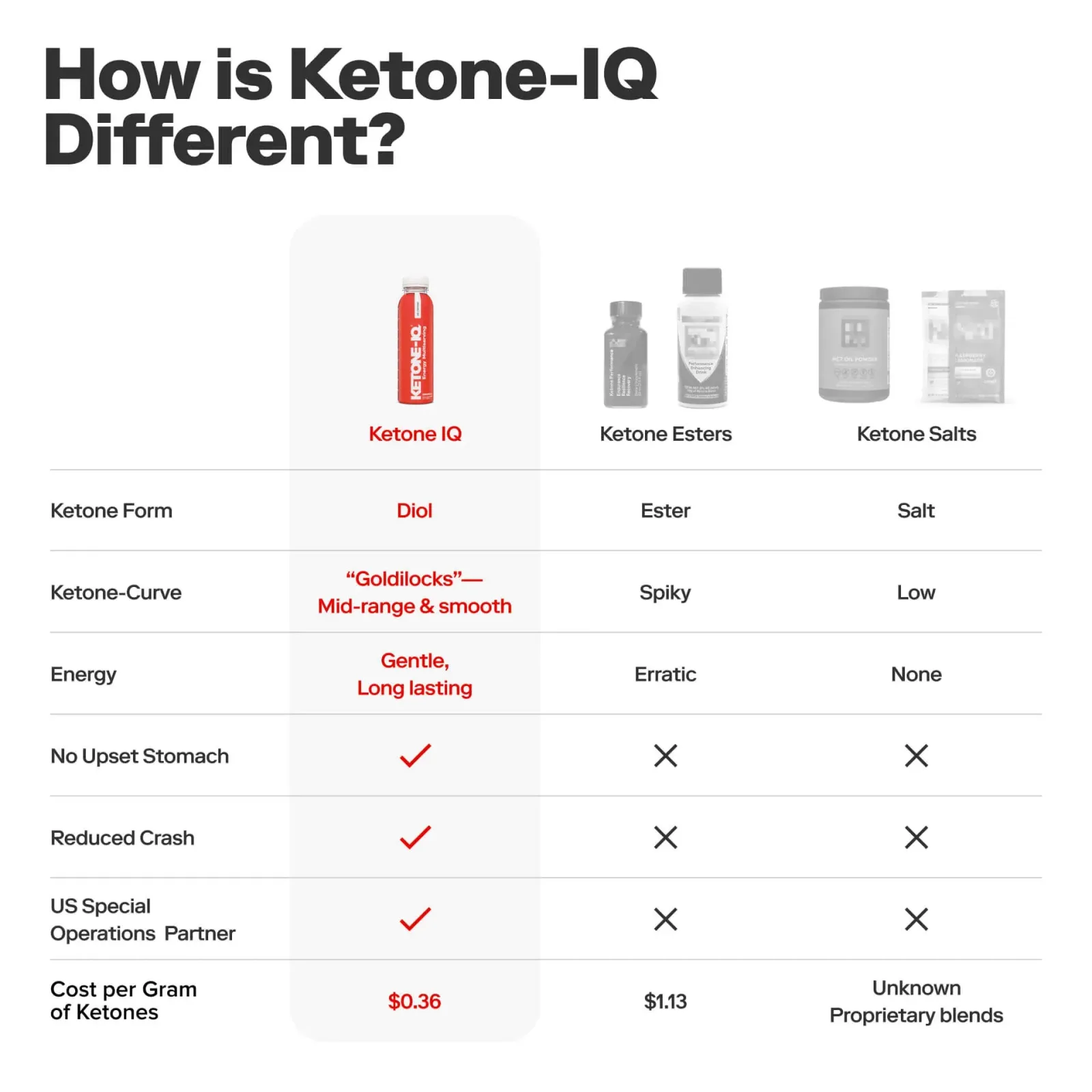 Ketone-IQ No Caffeine Multiserving