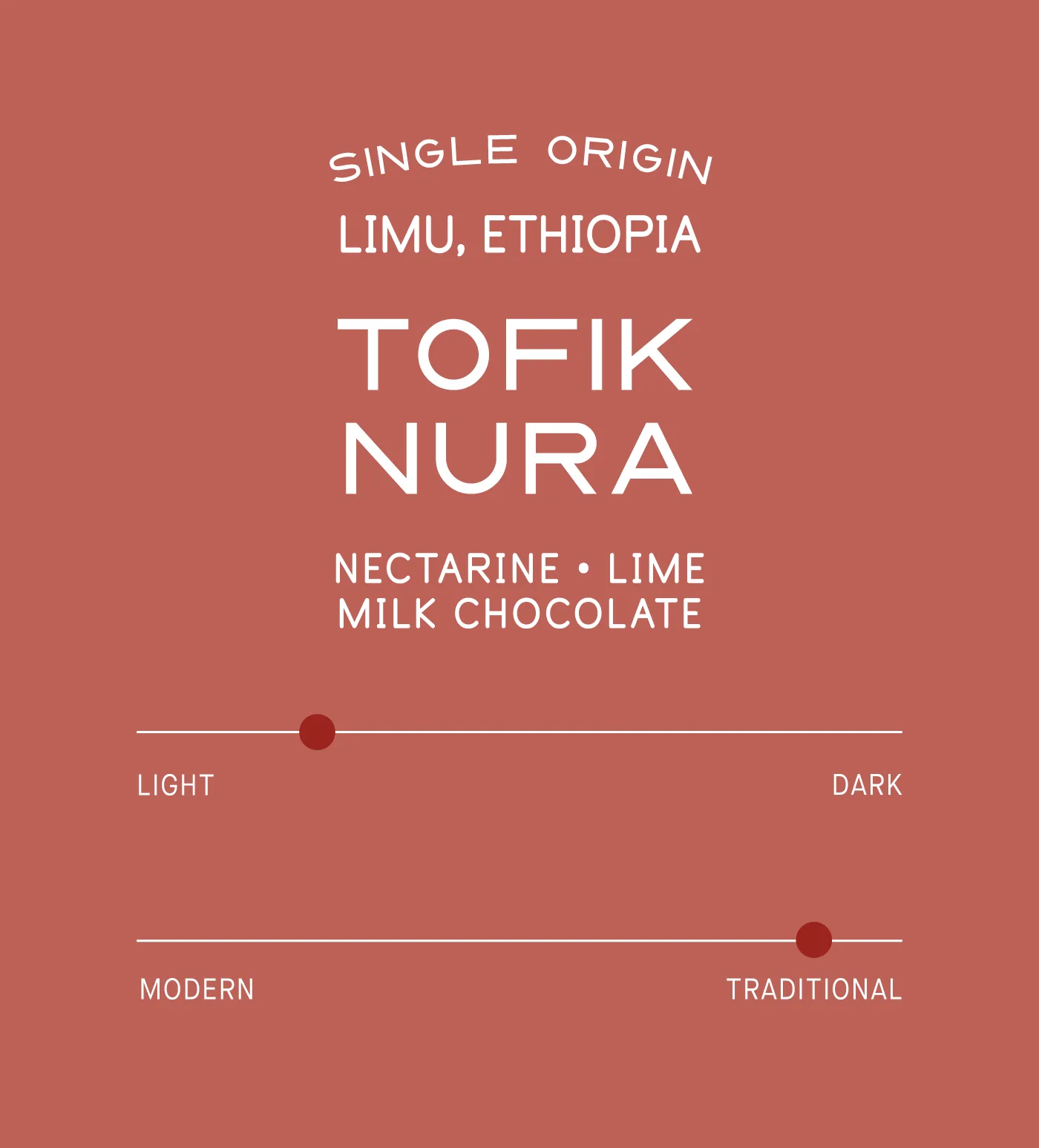 Ethiopia Tofik Nura