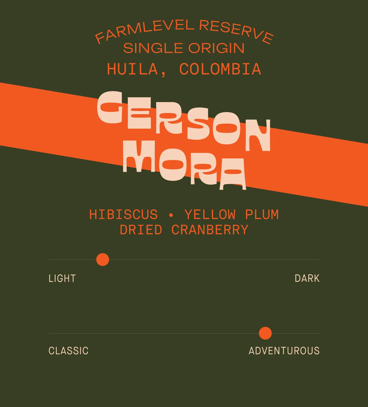Colombia Gerson Mora Bourbon Aji Farmlevel Reserve