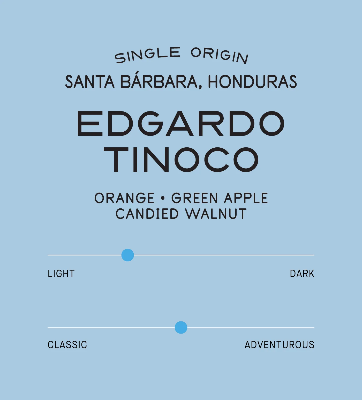 Honduras Edgardo Tinoco