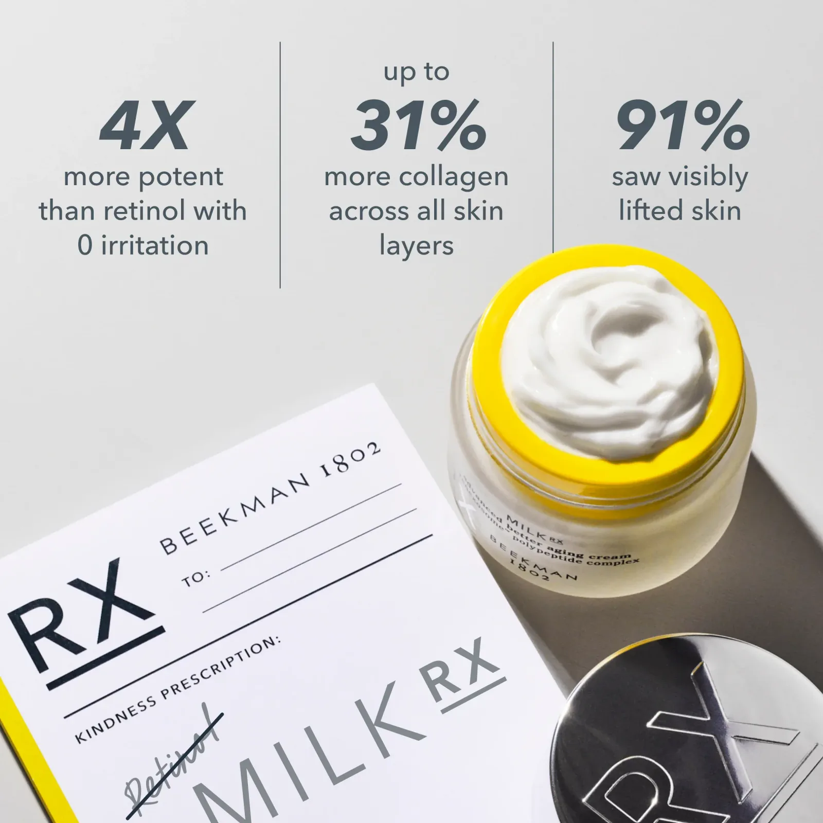 Supersized Milk RX Advanced Better Aging Cream