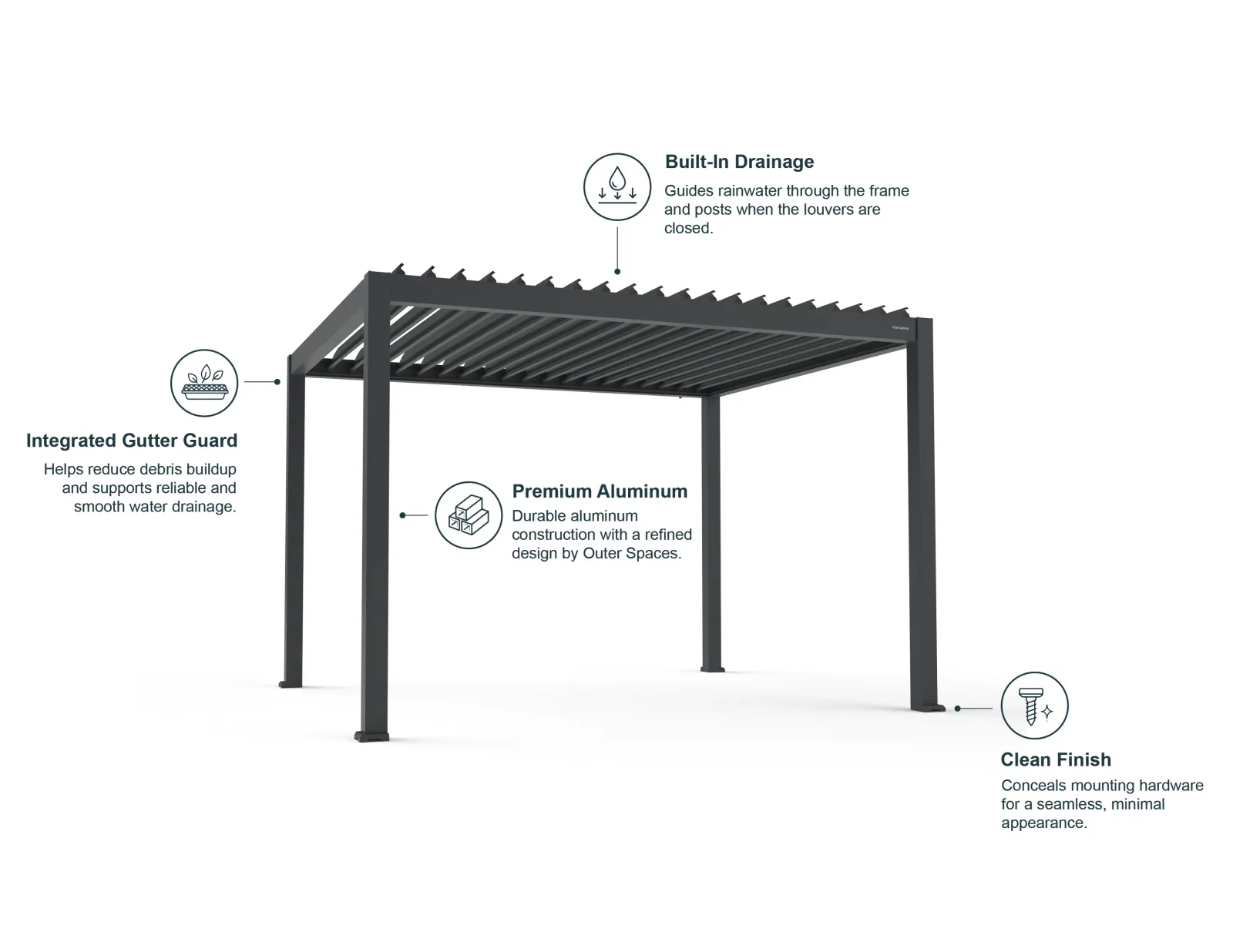 The Outer Pergola – 12' x 20'