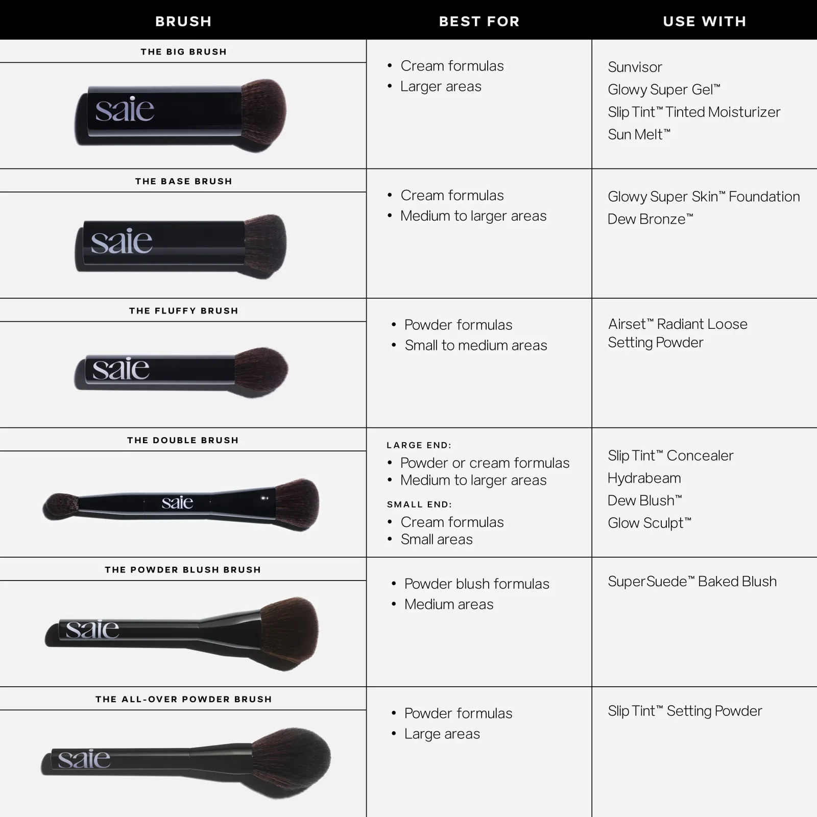 The Brush Collection