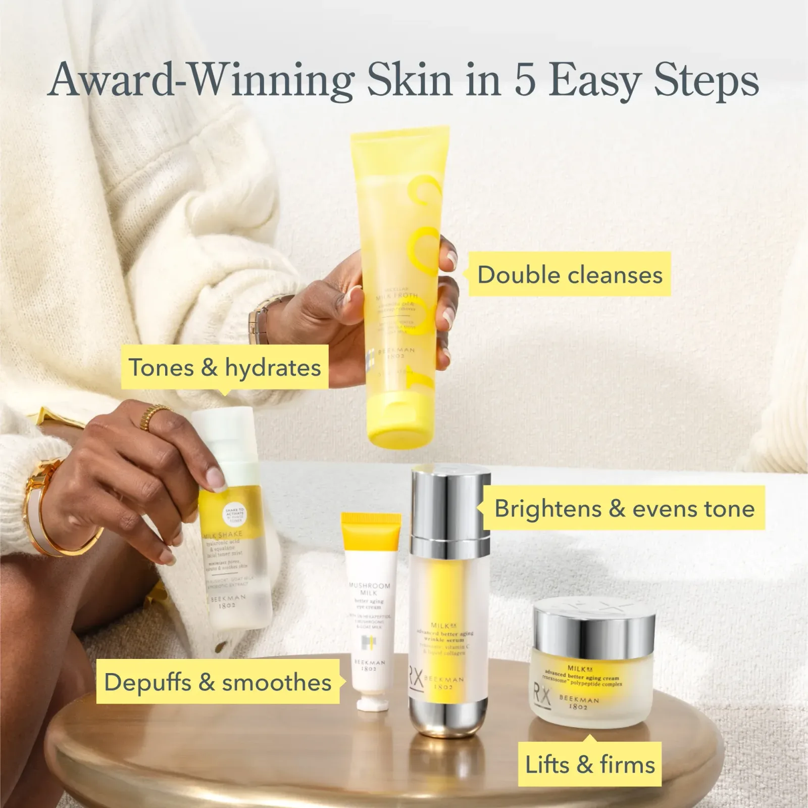 The G.O.A.T. Skincare Gift Set