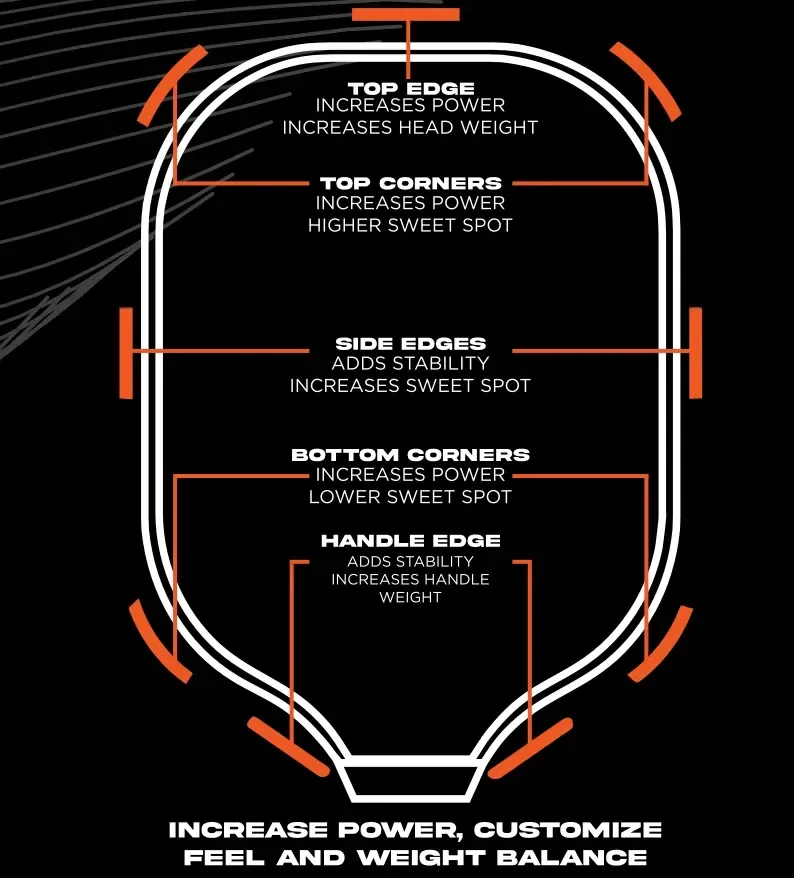 CPX Lead Tape Strips