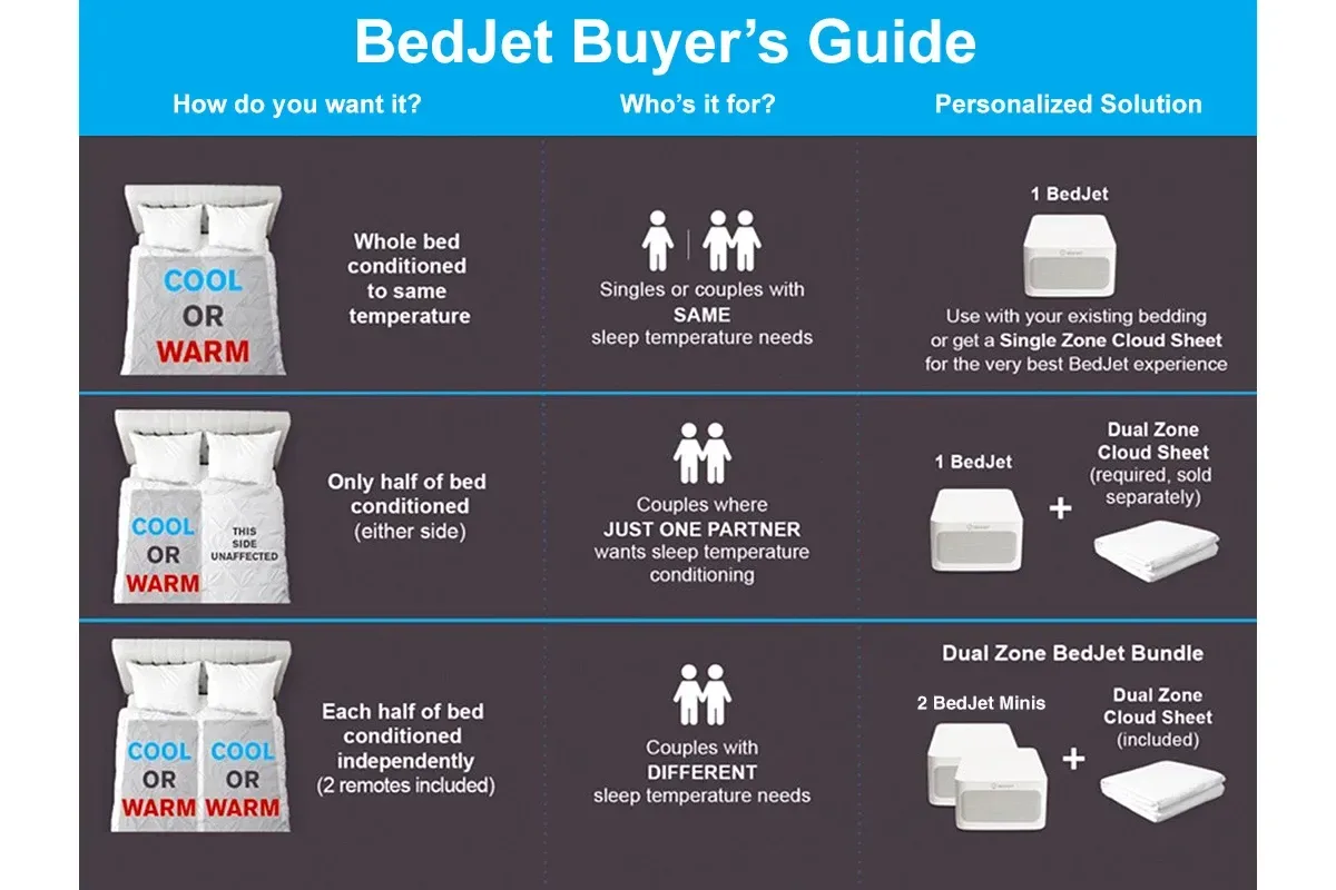 BedJet Dual Zone Climate Comfort Sleep System for Couples