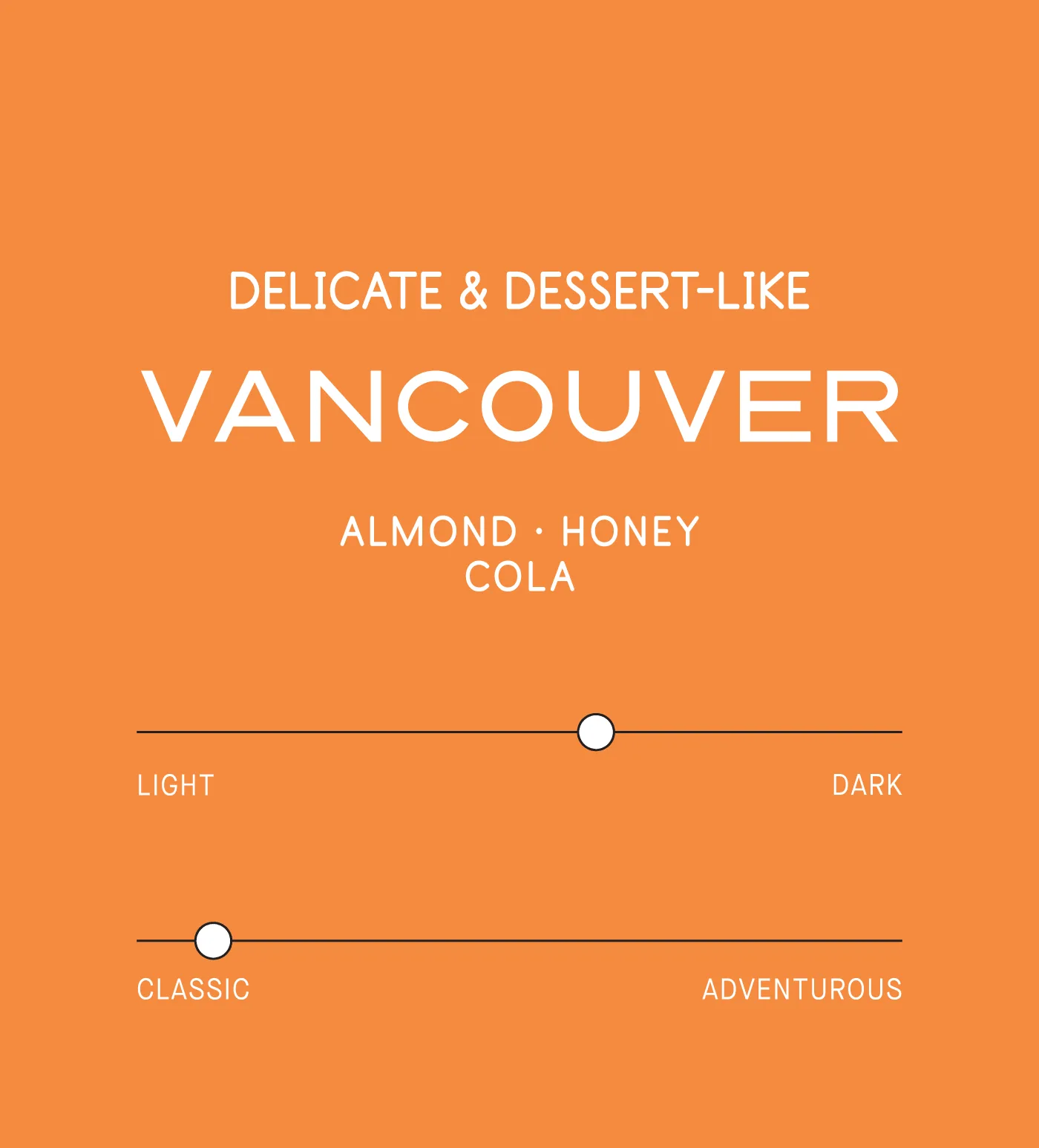 Vancouver Swiss Water Decaf