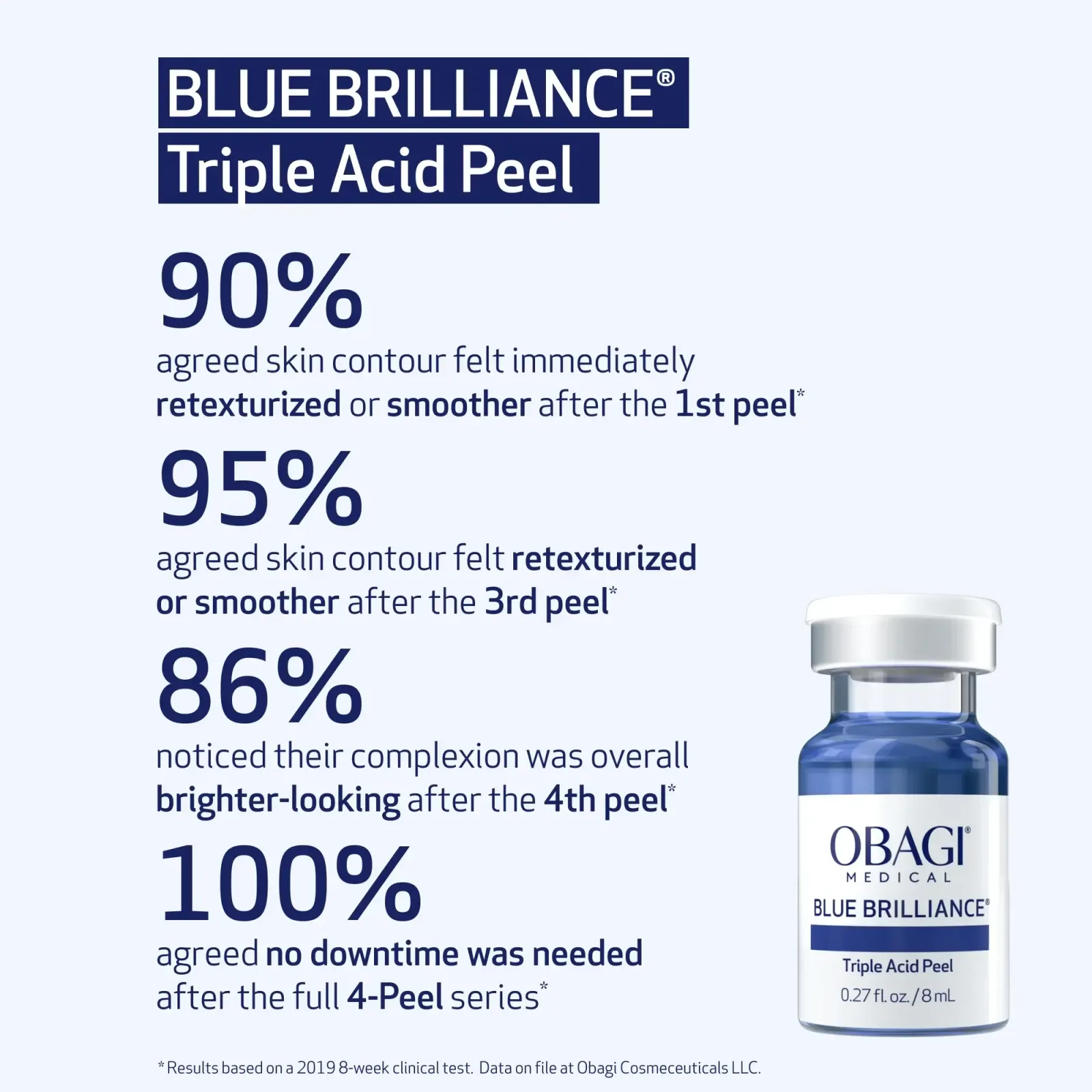 Blue Brilliance® Triple Acid Peel