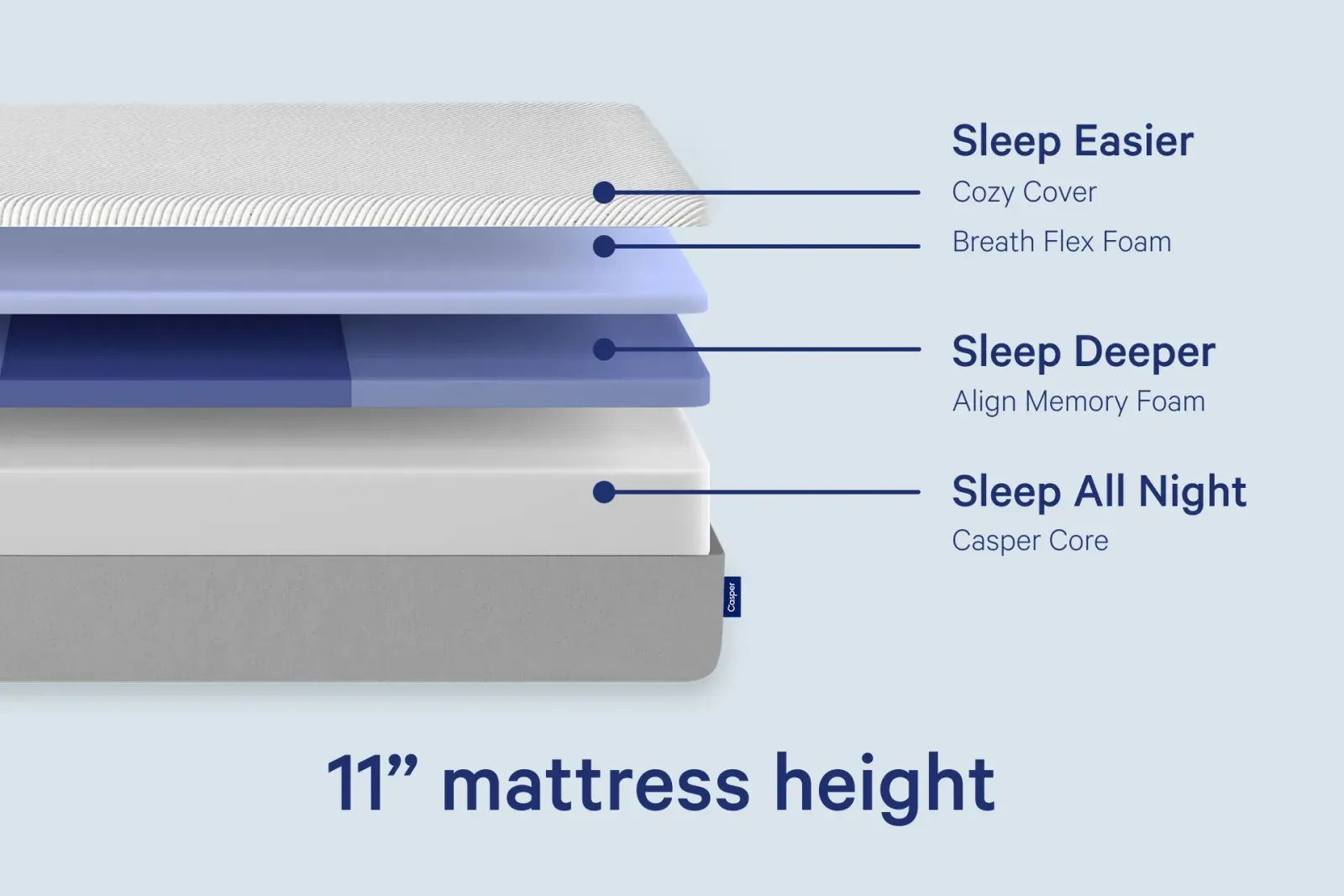 Original Mattress