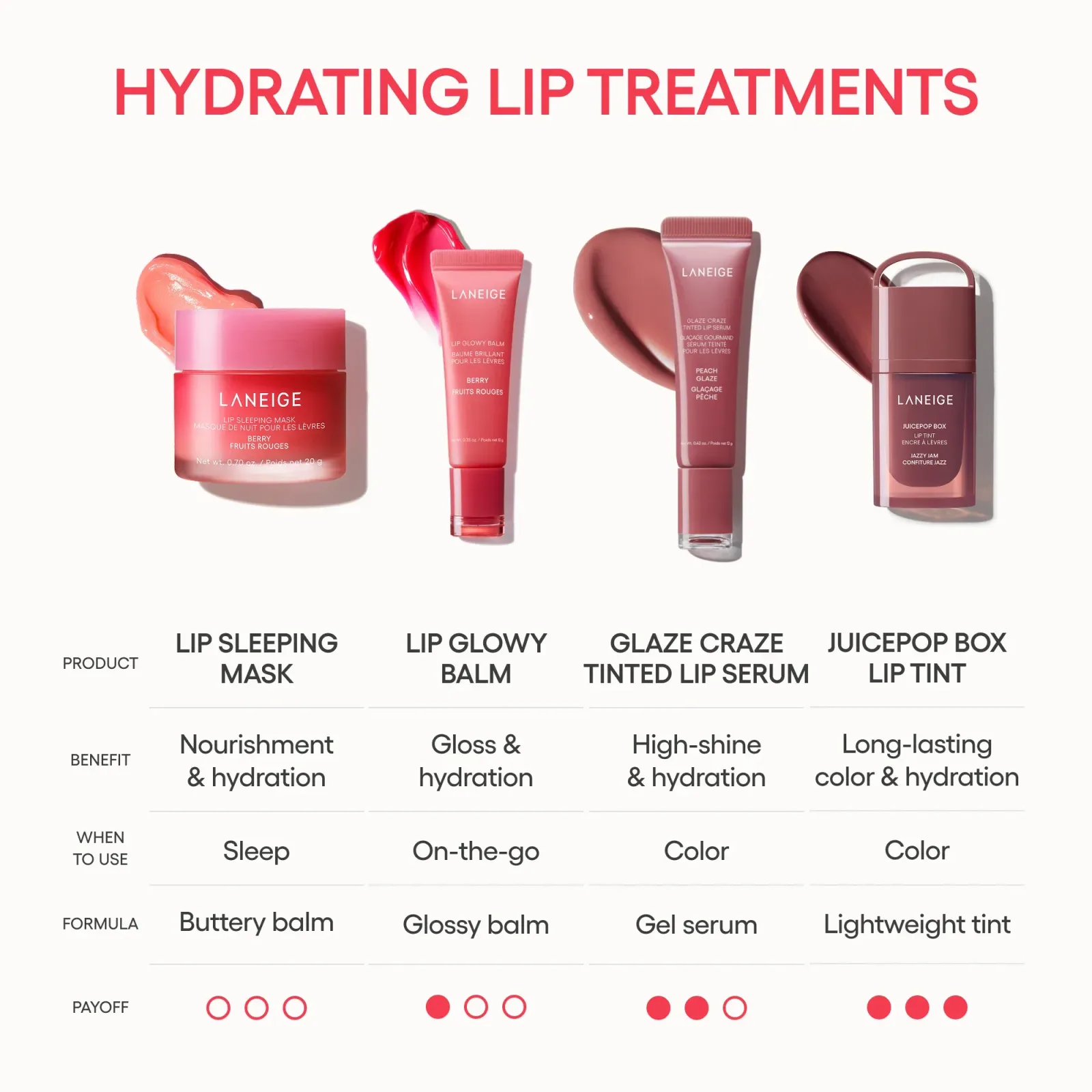 Best-Selling Lip Trio