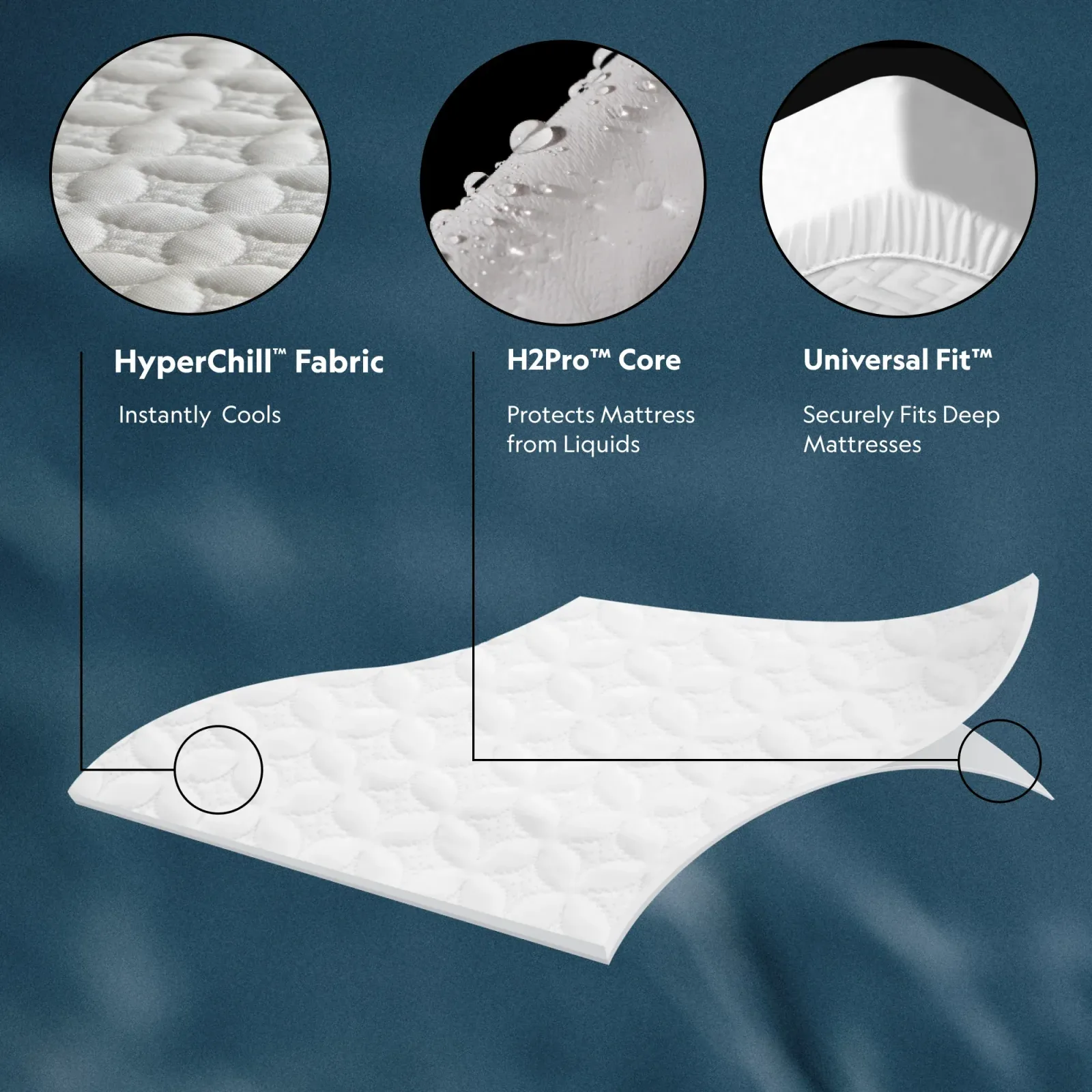 Five Sided™ + HyperChill® Mattress Protector