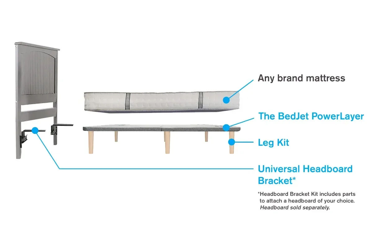 PowerLayer Leg Kit