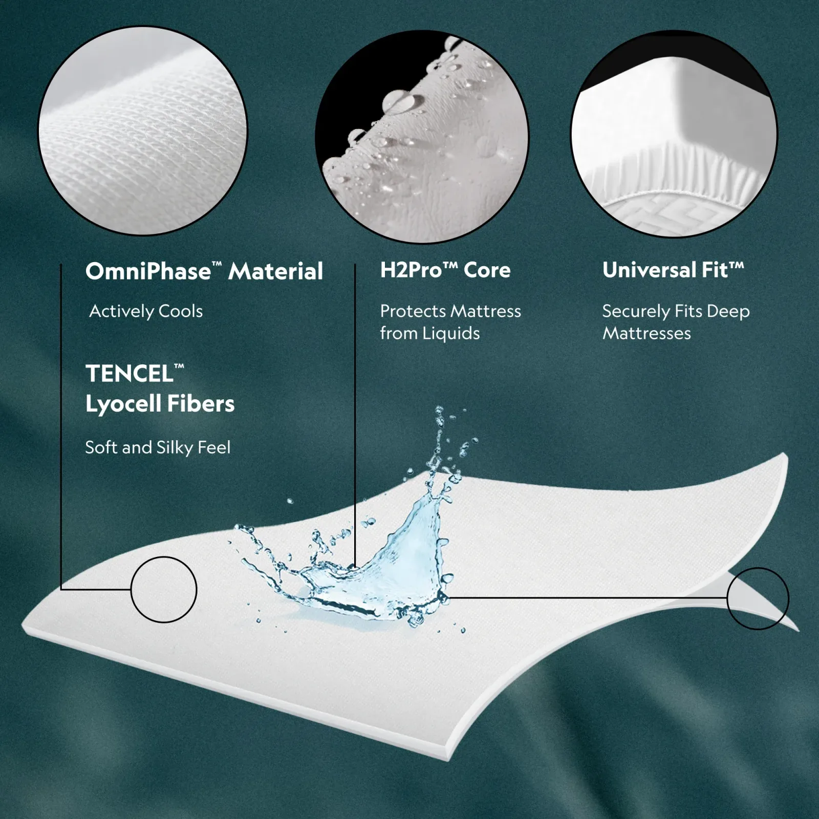 Five Sided™ + OmniPhase® Mattress Protector